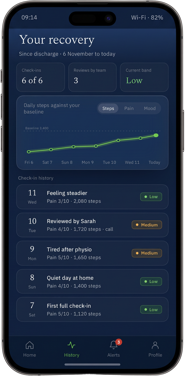 Ambrosia patient app Your recovery screen